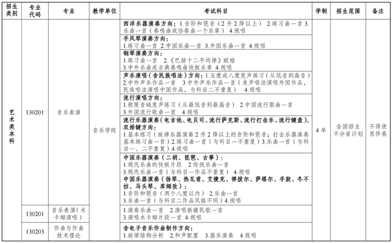 新疆藝術(shù)學院2024年普通本科招生專業(yè)及組考方式